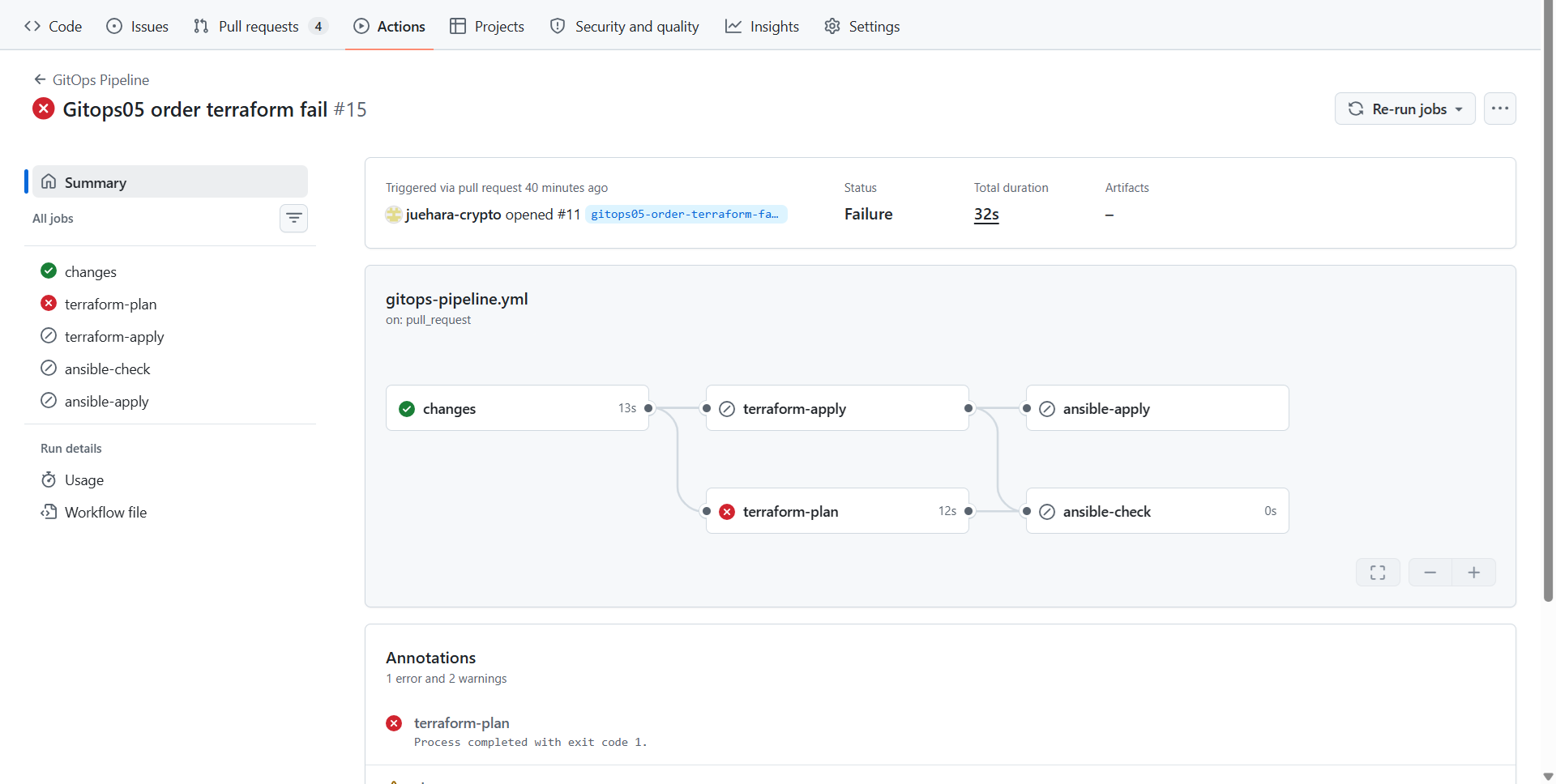 文法の誤りを入れたプルリクエスト#11の実行#15。terraform-planが失敗し、ansible-checkは動いていない