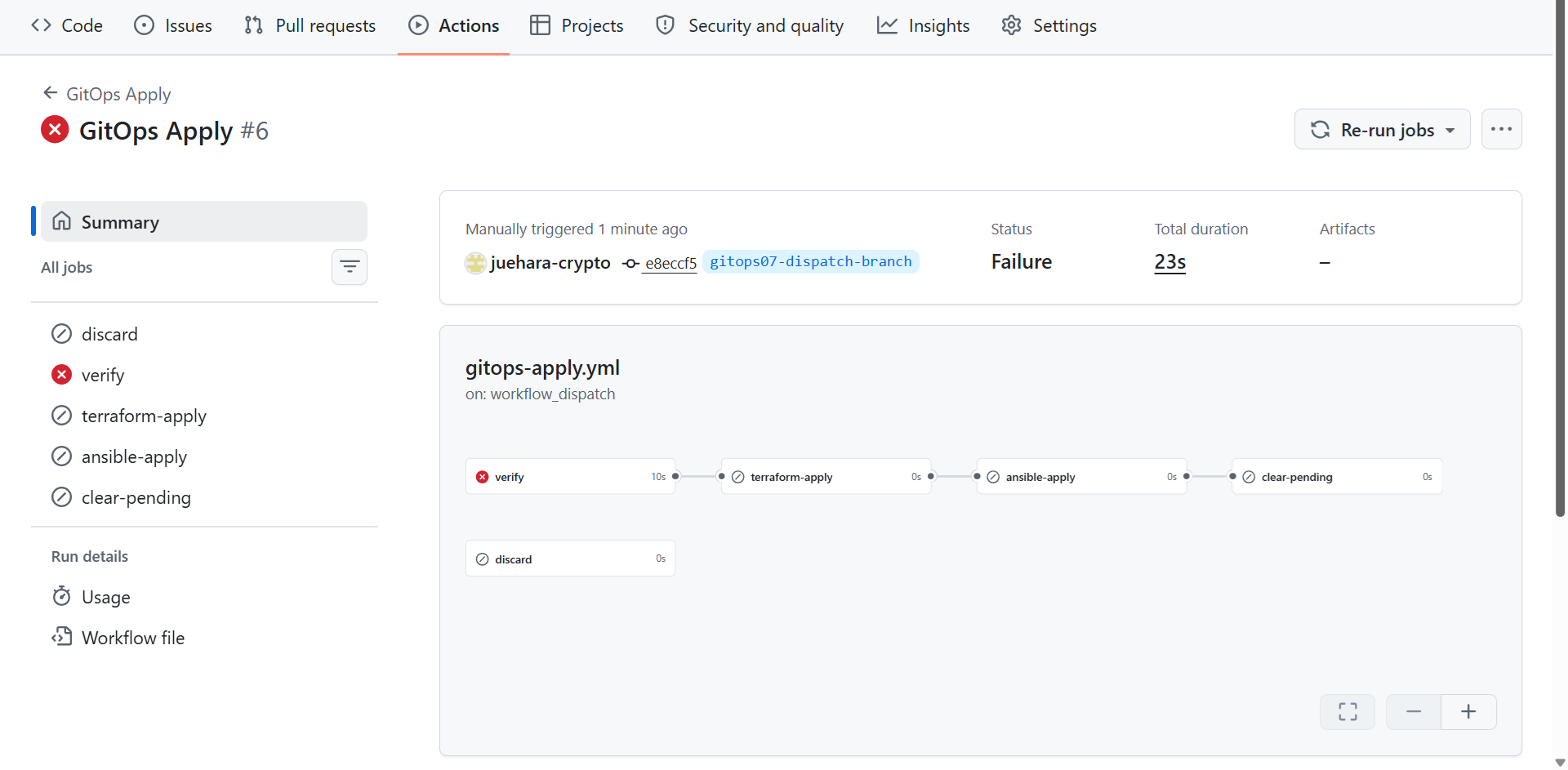 GitOps Applyの実行#6。ブランチgitops07-dispatch-branchのコミットe8eccf5に対して手動で起動され、verifyが失敗し、ほかのジョブはスキップされている