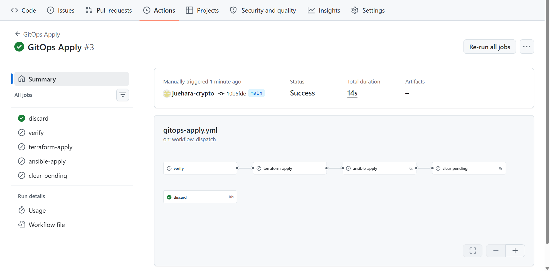 GitOps Applyの実行#3。承認待ちの破棄として起動され、discardだけが成功し、verify、terraform-apply、ansible-apply、clear-pendingはスキップされている