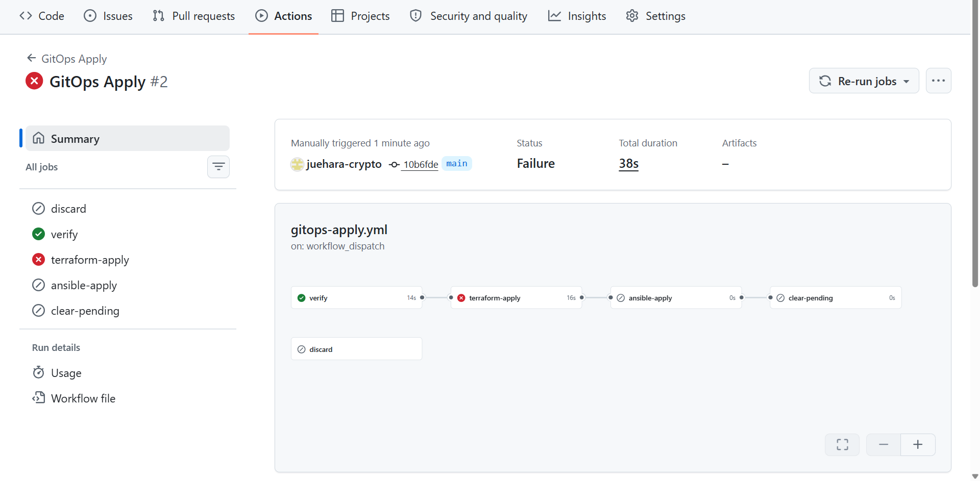 GitOps Applyの実行#2。コミット10b6fdeに対して手動で起動され、verifyは成功、terraform-applyが失敗し、ansible-applyとclear-pendingはスキップされている