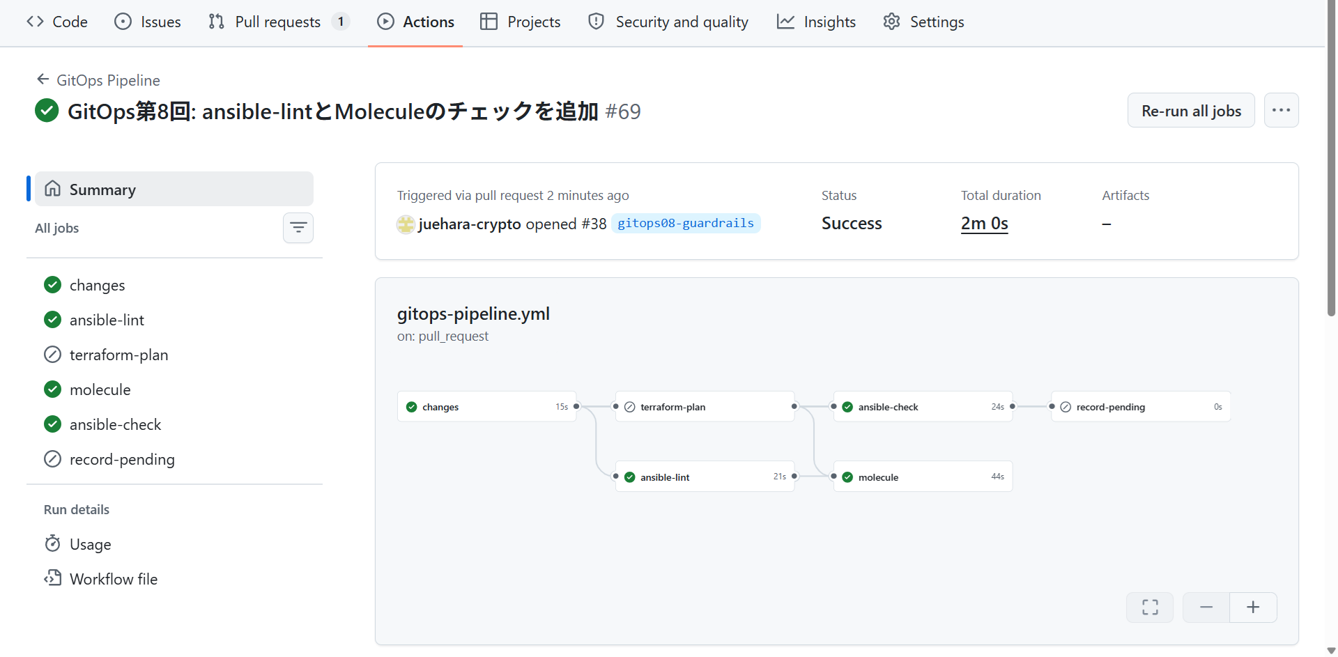 GitOps Pipelineの実行#69。プルリクエスト#38の確認として起動され、changes、ansible-lint(21秒)、molecule(44秒)、ansible-check(24秒)が成功し、terraform-planとrecord-pendingはスキップされている