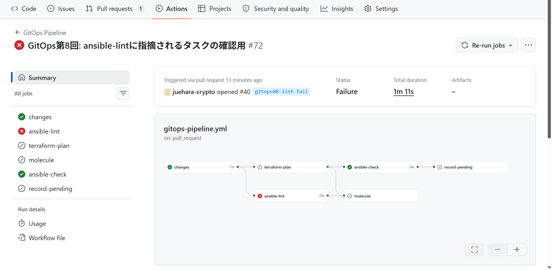 GitOps Pipelineの実行#72。プルリクエスト#40の確認として起動され、状態はFailure。ansible-lintが失敗し、moleculeはスキップされている。changesとansible-checkは成功し、terraform-planとrecord-pendingはスキップされている