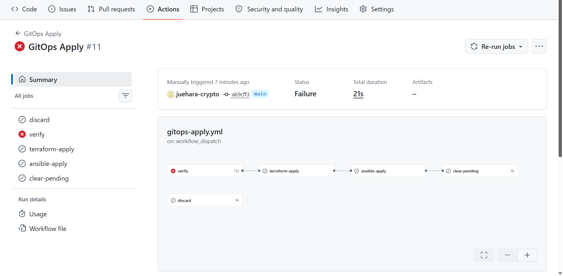 GitOps Applyの実行#11。コミットa69cff3に対して手動で起動され、状態はFailure。verifyが失敗し、terraform-apply、ansible-apply、clear-pending、discardはスキップされている