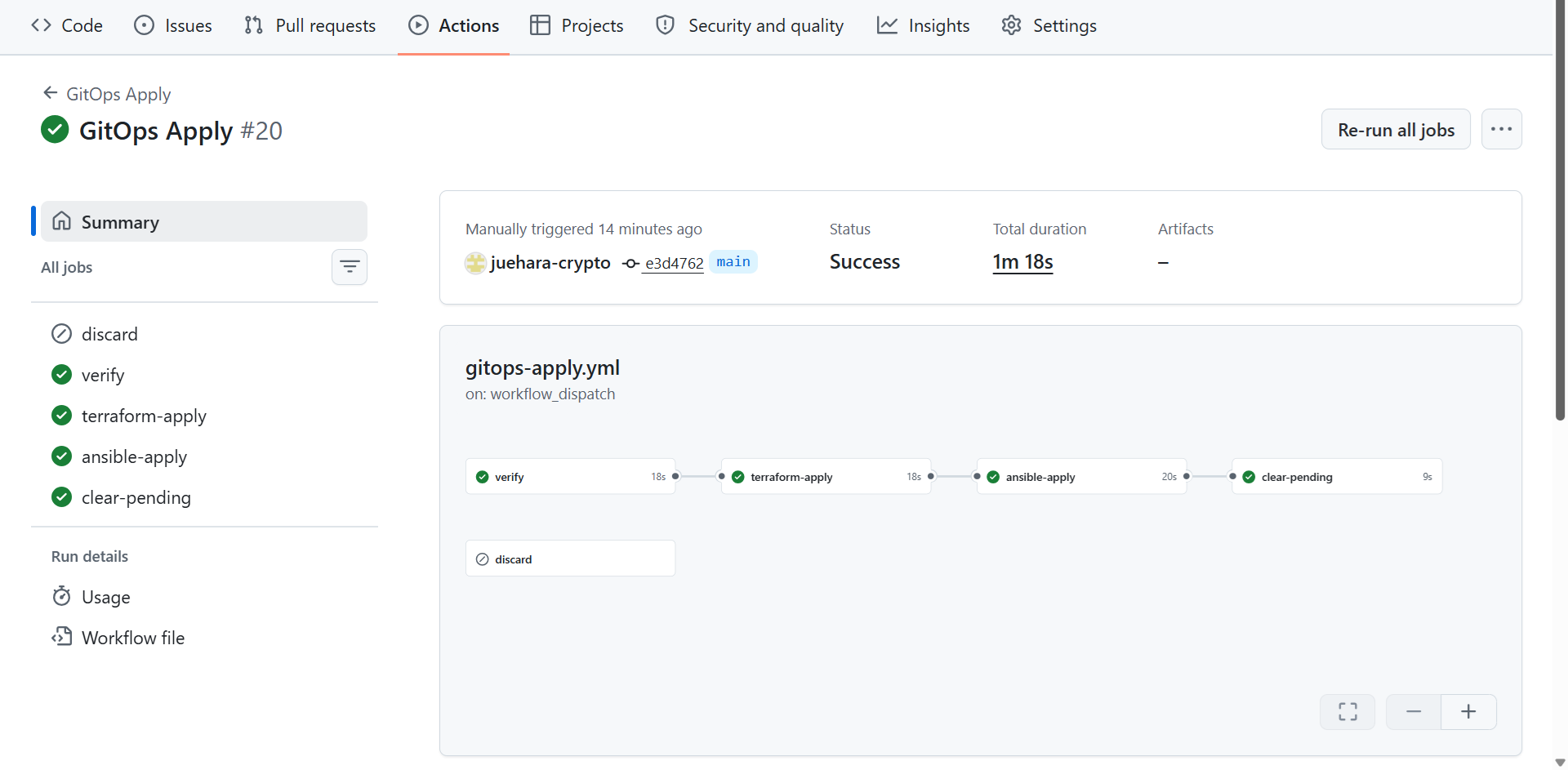 GitOps Applyの実行#20。verify、terraform-apply、ansible-apply、clear-pendingが成功し、discardはスキップされている