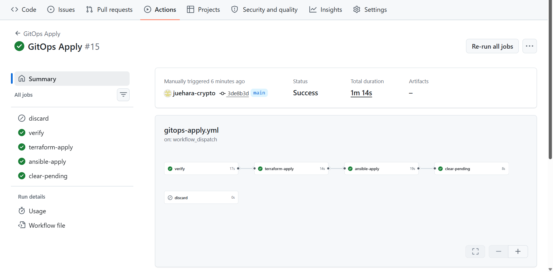 GitOps Applyの実行#15。verify、terraform-apply、ansible-apply、clear-pendingが成功し、discardはスキップされている